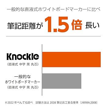 user_fdeca4e3専用 Amazon.co.jp: ぺんてる ホワイトボードマーカー ノックル 丸芯